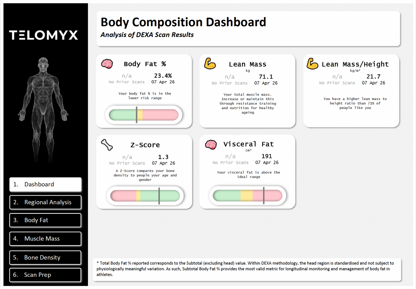 Example of the dashboard of an DEXA scan report