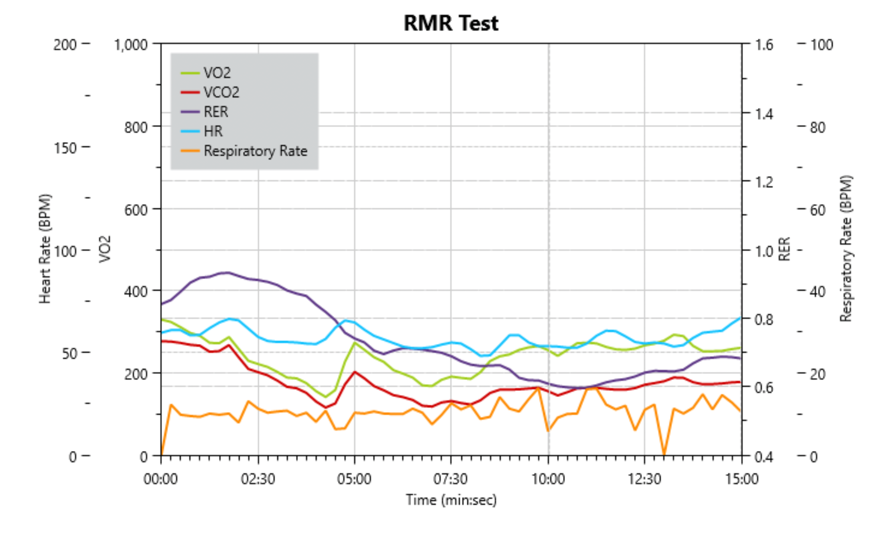 A TELOMYX RMR test results