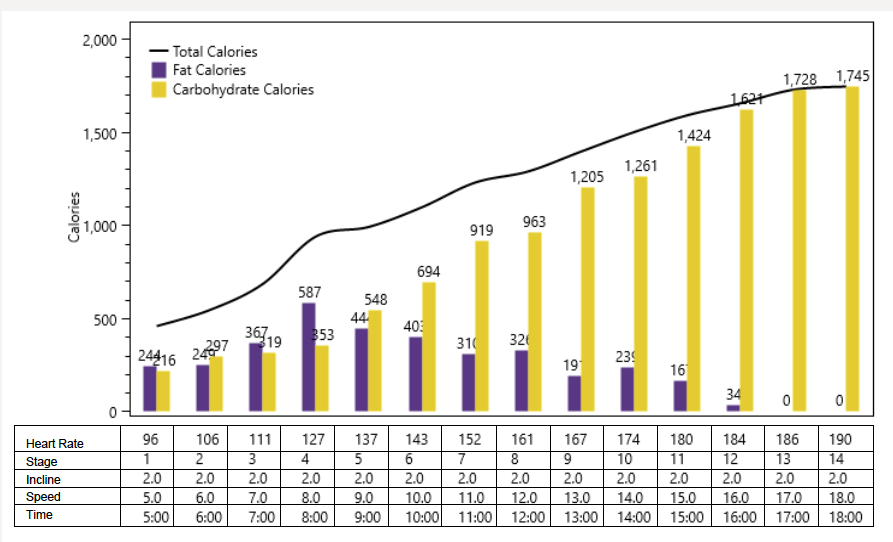 An image of the Regional Analysis section of the Telomyx DEXA report